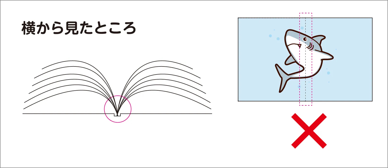 制作時の注意点④ ノド側のマージン（余白）